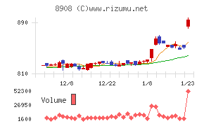 毎日コムネット