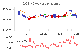 日本ビルファンド投資法人