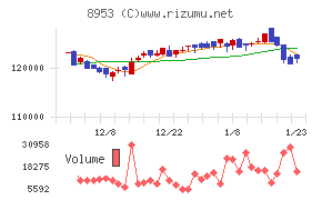 日本都市ファンド投資法人