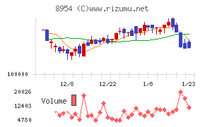 オリックス不動産投資法人