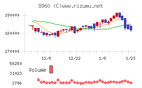 ユナイテッド・アーバン投資法人