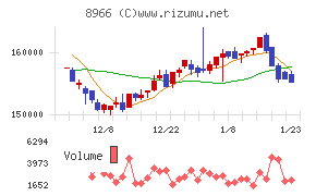 平和不動産リート投資法人