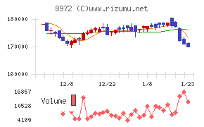 ケネディクス・オフィス投資法人
