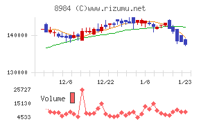 大和ハウスリート投資法人