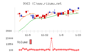 岡山県貨物運送