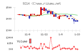 Ｒｅｃｏｖｅｒｙ　Ｉｎｔｅｒｎａｔｉｏｎａｌ