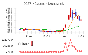 マイクロ波化学