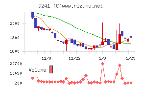 フューチャーリンクネットワーク