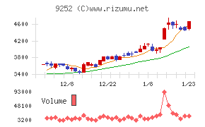 ラストワンマイル