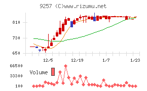 ＹＣＰホールディングス（グローバル）