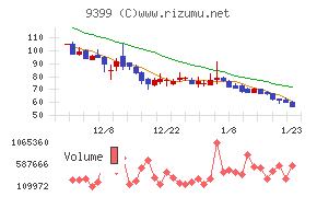 ビート・ホールディングス・リミテッド