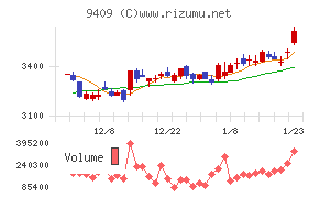 テレビ朝日ホールディングス