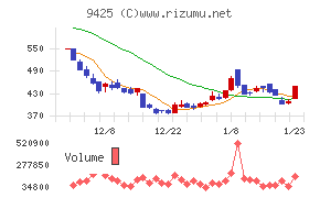 ＲｅＹｕｕ　Ｊａｐａｎ