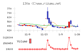 Ｖｅｒｉｔａｓ　Ｉｎ　Ｓｉｌｉｃｏ