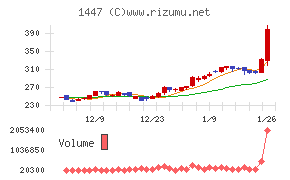 ＳＡＡＦホールディングス