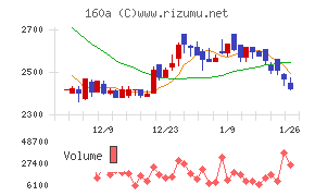 アズパートナーズ