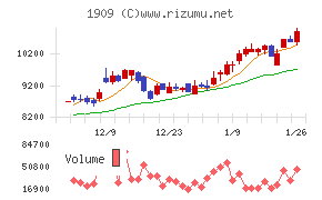 日本ドライケミカル