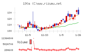 Ｃｈｏｒｄｉａ　Ｔｈｅｒａｐｅｕｔｉｃｓ