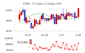 ＷＯＬＶＥＳ　ＨＡＮＤ