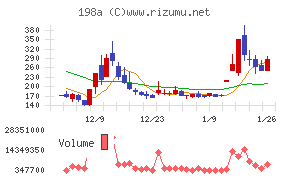 ＰｏｓｔＰｒｉｍｅ