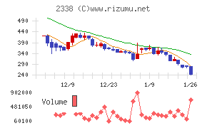 クオンタムソリューションズ