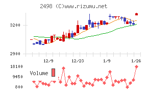 オリエンタルコンサルタンツホールディングス