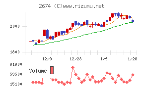 ハードオフコーポレーション