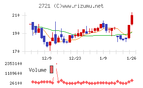 ジェイホールディングス