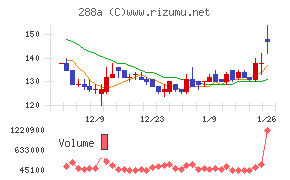 ラクサス・テクノロジーズ