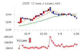 ピックルスホールディングス