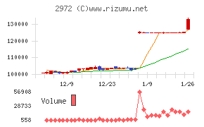 サンケイリアルエステート投資法人