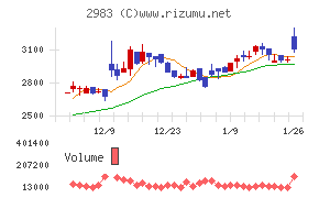 アールプランナー