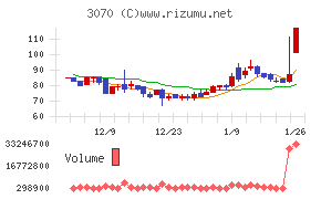 ジェリービーンズグループ