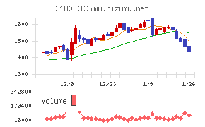 ビューティガレージ