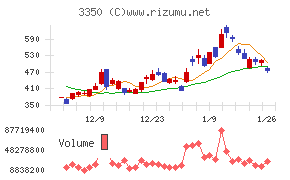 メタプラネット