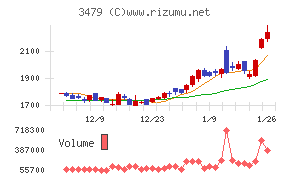 ティーケーピー