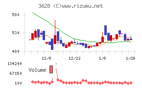 データホライゾン