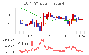 サイバーステップホールディングス