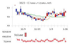 ＴＨＥ　ＷＨＹ　ＨＯＷ　ＤＯ　ＣＯＭＰＡＮＹ