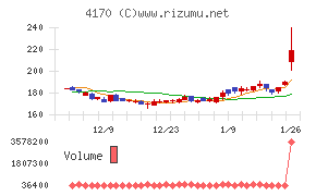 Ｋａｉｚｅｎ　Ｐｌａｔｆｏｒｍ
