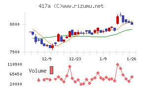 ブルーゾーンホールディングス