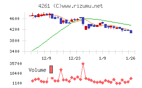 アジアクエスト