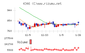 ＮＥＸＹＺ．Ｇｒｏｕｐ