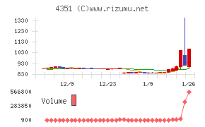 山田再生系債権回収総合事務所