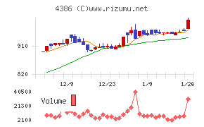 ＳＩＧグループ
