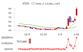 窪田製薬ホールディングス