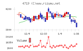 アルファシステムズ