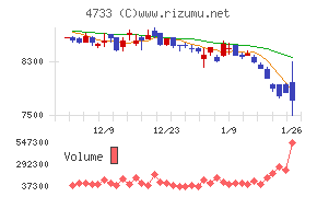 オービックビジネスコンサルタント