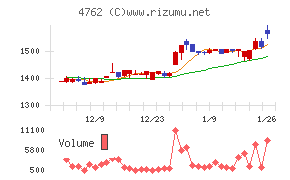 エックスネット