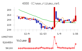ステラファーマ